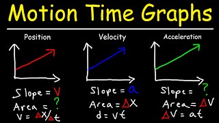 Velocity Time Graphs Acceleration amp Position Time Graphs  Physics [upl. by Stuckey983]