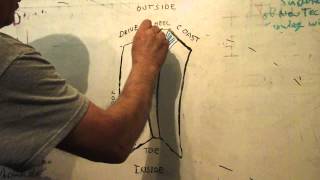 Ring amp Pinion Patterns explained back lash vs pinion depth [upl. by Balthasar]