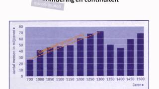 Historische vaardigheden Verandering en continuiteit [upl. by Llenrahc]