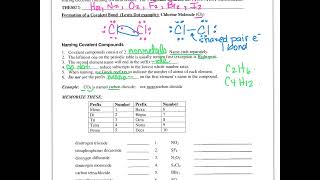 Covalent Bonding and Formulas [upl. by Amlas]