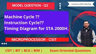 Machine cycle for STA instruction CSIT Microprocessor Model Question Part 2 [upl. by Nelon795]