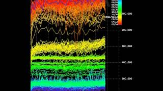 Growth of High Frequency Quote Spam in the Stock Market [upl. by Sessylu]