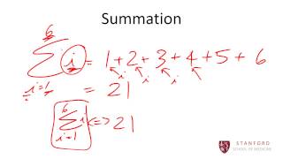 Basic Math Review [upl. by Esiom]