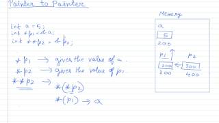 Pointers Declaration Assigning address Dereferencing amp Pointer to Pointer [upl. by Nnaira398]