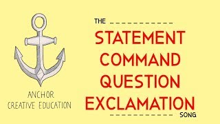 The Statement Command Question Exclamation Sentences Song [upl. by Desiri]