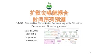 【点论文】290 D3VAE Generative Time Series Forecasting with Diffusion Denoise and Disentanglement [upl. by Noirred]