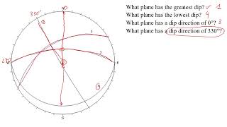 Stereonet Quiz  Learn how to Read Stereonet Data Great Circle Poles Dips and Dip Directions [upl. by Phaidra]