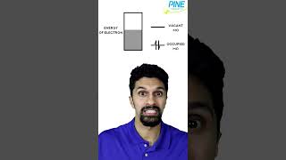 Not How Potential Works electrochemistry [upl. by Aerdnaid]