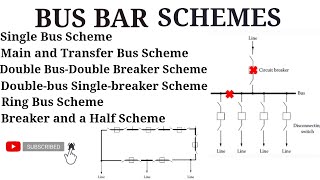 All Bus Bar Schemes in Substation  Electrical power system  With Advantages and Disadvantages [upl. by Nnairak414]