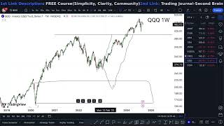 QQQ Stock Invesco QQQ stock QQQ STOCK PREDICTION QQQ STOCK analysis QQQ stock news today QQQ [upl. by Higgs]