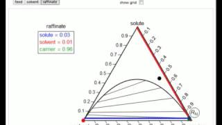 HunterNash Method for LiquidLiquid Extraction LLE [upl. by Reld]