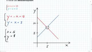 Matematik 2abc Ekvationssystem  Grafisk lösning [upl. by Eisele]