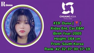 CHUANG ASIA 2024 OFFICIAL RANKING EP7 FROM 39  1 [upl. by Atwahs]