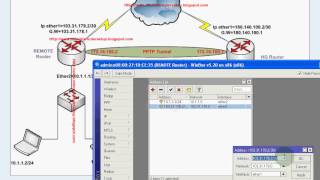 Mikrotik Router Site to Site PPTP VPN Server Configuration [upl. by Baniez]