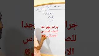 Which as a relative pronoun انجليزي education englishgrammar englishlanguage [upl. by Doley]