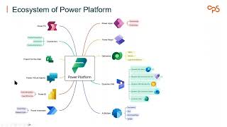 Get serious with Microsoft Power Platform in 2024 with CPS [upl. by Musihc]