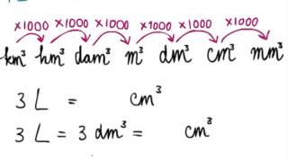 Inhoud 3  Liter deciliter enz en omrekenen naar dm3 enz [upl. by Hainahpez635]