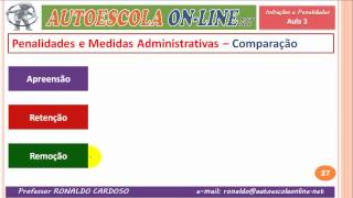 09 INFRAÇÕES E PENALIDADES  Todos os tipos de Medidas Administrativas [upl. by Brandt]