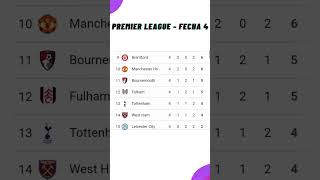 ✅Tabla de Posiciones Hoy  Premier League✅Fecha 4  2024 [upl. by Naira]