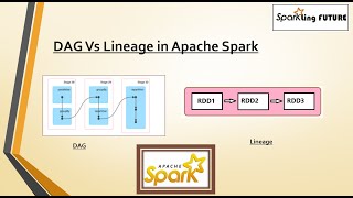 DAG Vs Lineage in Apache Spark  Spark  Bigdata Interview Questions  Theory [upl. by Diamond]