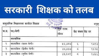 Government Teacher’s Salary 2080  Sarkari Shikshak Ko Talab  Salary of Government School Teacher’s [upl. by Cho245]