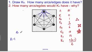 Graphs  Intro Tutorial 6 Decision 1 EDEXCEL ALevel [upl. by Emmuela]