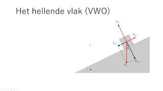 Natuurkunde kracht 08 ontbinden van krachten [upl. by Ecreip644]