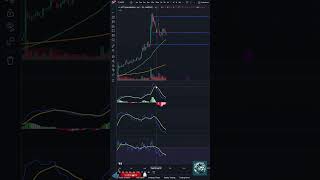 ASTS Stock Update Latest Market Trends 092224 StockAnalysis Investing StockCharts [upl. by Augustin]