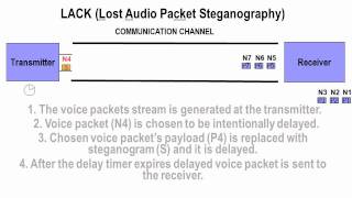 LACK steganographic method [upl. by Niryt]