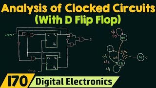 Analysis of Clocked Sequential Circuits with D Flip Flop [upl. by Ailes]