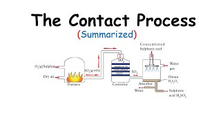 The Contact Process Summary Industrial Manufacture Of Sulphuric Acid [upl. by Alael]