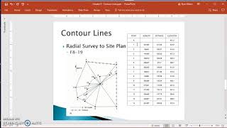 Creating Points using Manual Point Creation in Civil 3D [upl. by Carley]