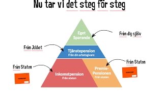 Pensionsskolan del 1  Så maxar du din pension [upl. by Bilat858]