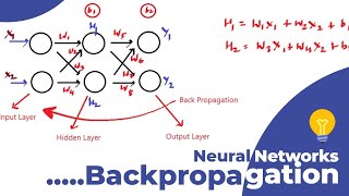 BACKPROPAGATION IN NEURAL NETWORK  Explained with Solved Simple Example  DEEP LEARNING  SATYAJIT [upl. by Odrautse461]