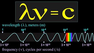 Standing Waves on a String Fundamental Frequency Harmonics Overtones Nodes Antinodes Physics [upl. by Sahpec]