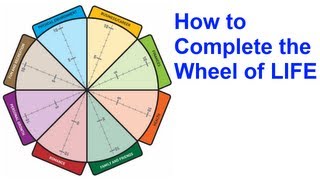 The Wheel of Life A SelfAssessment Tool [upl. by Lemaj]