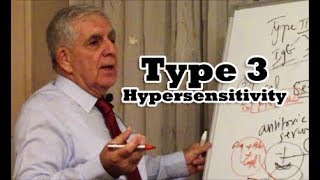 Type 3 Hypersensitivity [upl. by Guerin678]