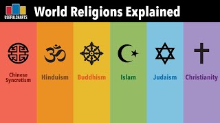 World Religions Explained Full Series [upl. by Kari]