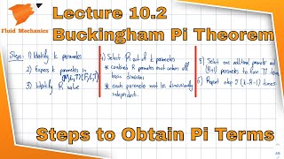 Fluid Mechanics 102  Buckingham Pi Theorem and Steps for obtaining Pi terms [upl. by Oigres]