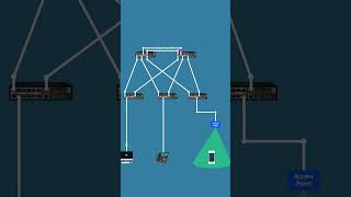 What is PVID  VLAN Tagging  Access Port  Trunk Port technology networkingdevices [upl. by Katharina]