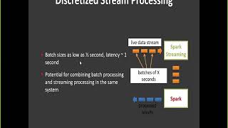 Spark Streaming Overview v1 [upl. by Onyx293]