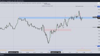 The Algorithmic Precision Of Time And Price Cycles  NQ Live Execution [upl. by Suryc]