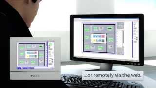 Daikin  Intelligent Touch Manager  Integration with intelligent control solutions [upl. by Ttcos856]