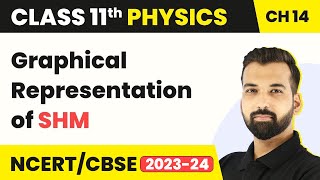 Simple Harmonic Motion  Exercise Solutions Q40 to Q42  Class 11 Physics Ch12 HC Verma JEENEET [upl. by Noevad]