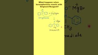 Reaction Between Grignard Reagent and Benzophenone  Carbonyl Compound  Nucleophilic Addition [upl. by Hameean]