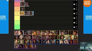 RANKING EVERY SCREAM CHARACTER Scream 16 Characters Tierlist [upl. by Revilo]