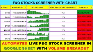 AUTOMATED FampO STOCK SCREENER IN GOOGLE SHEET  BEST STOCK SCREENER FOR INTRADAY amp SWING TRADING [upl. by Gilleod]