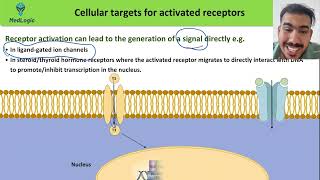 L13  RECEPTOR EFFECTOR SIGNALING VIA G PROTEINS  PART1 [upl. by Malim]