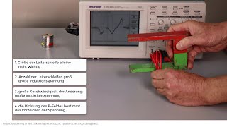 Elektromagnetismus Experiment Faradaysches Induktionsgesetz Magnet und Leiterschleife [upl. by Sivrad891]