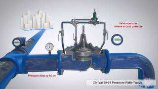 ClaVal 5001 Pressure Relief Valve 3D Animation [upl. by Yeargain]